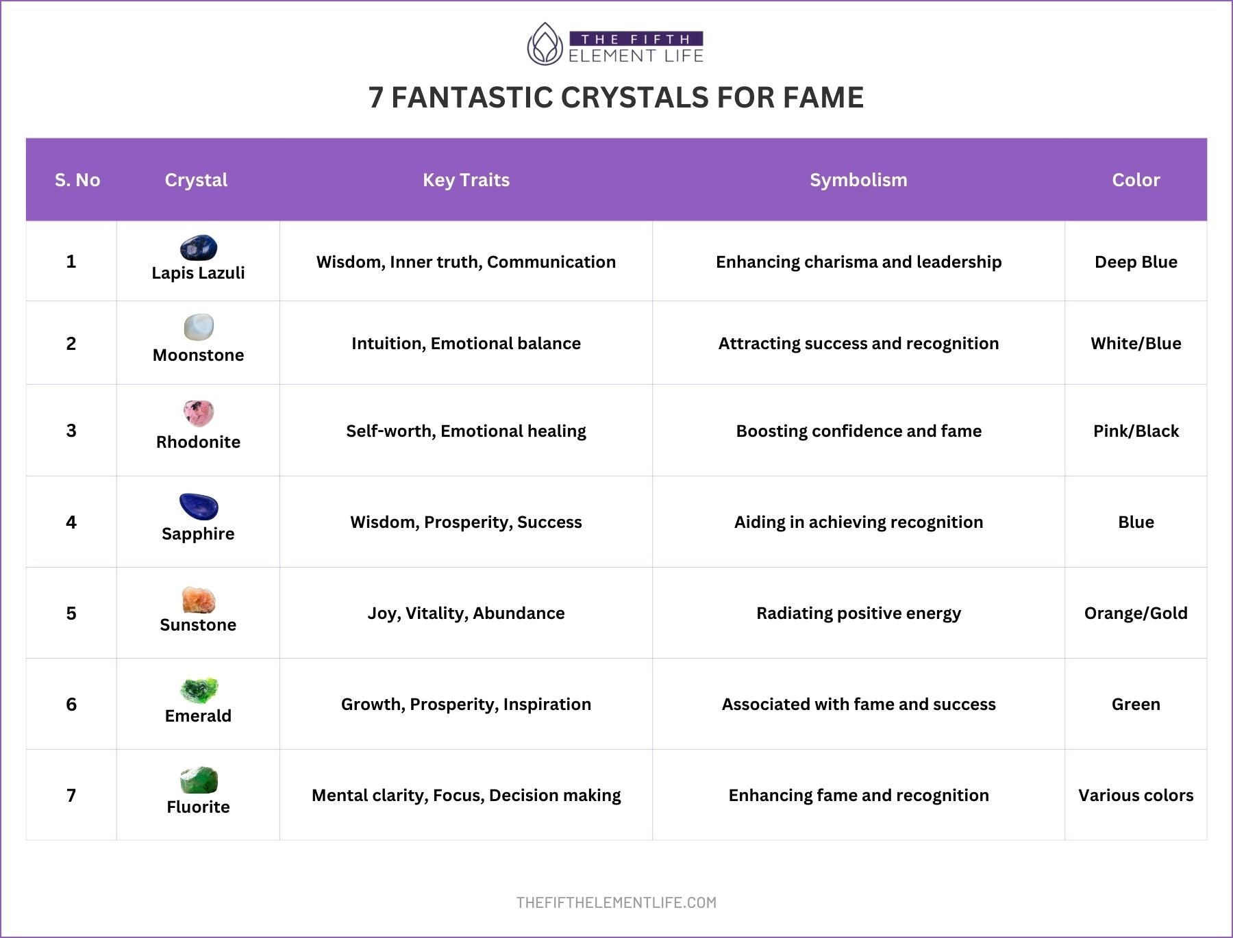 7 Fantastic Crystals For Fame