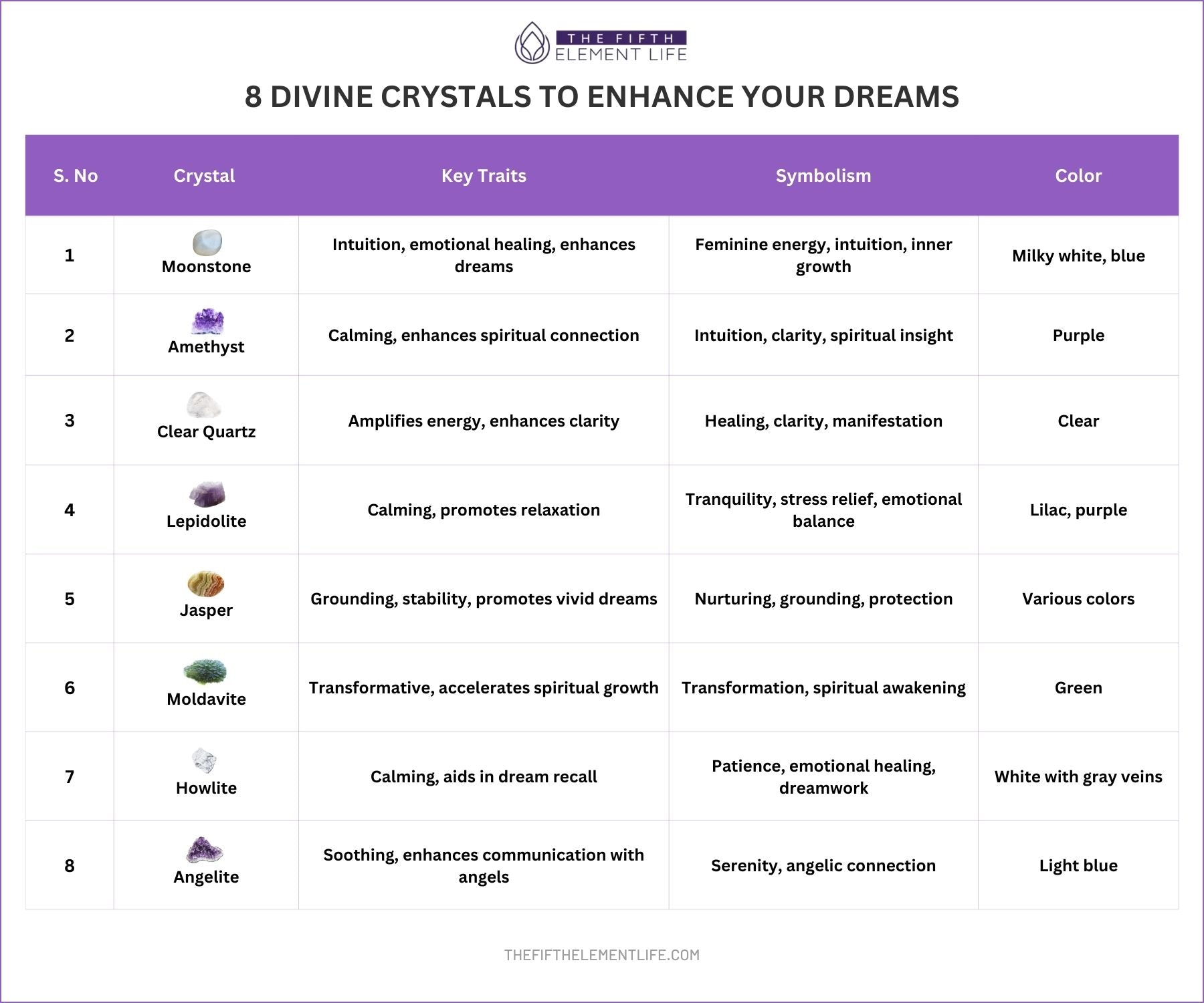 8 Divine Crystals To Enhance Your Dreams
