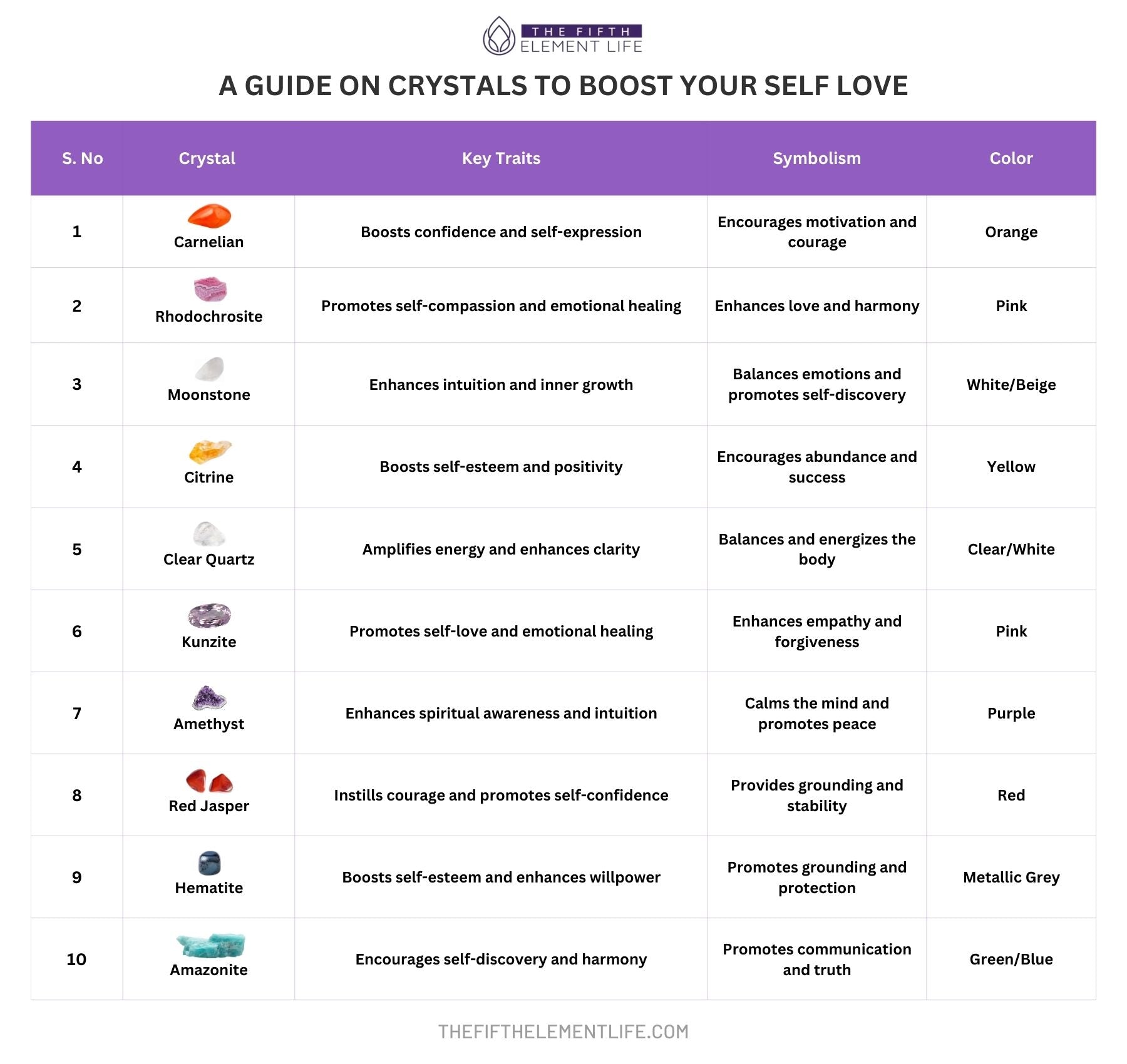 A Guide On Crystals To Boost Your Self Love