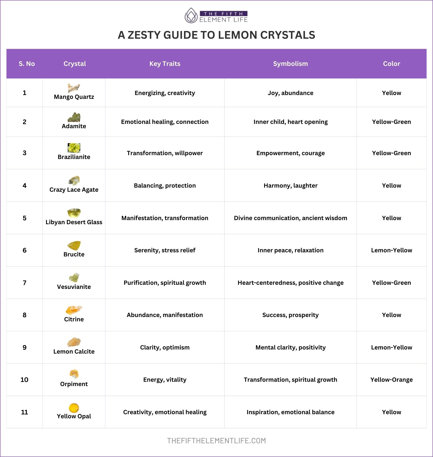 A Zesty Guide To Lemon Crystals