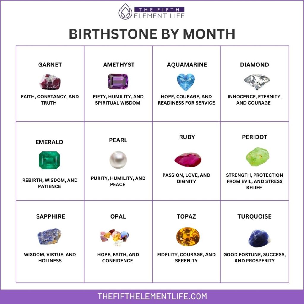 Birthstone by Month 