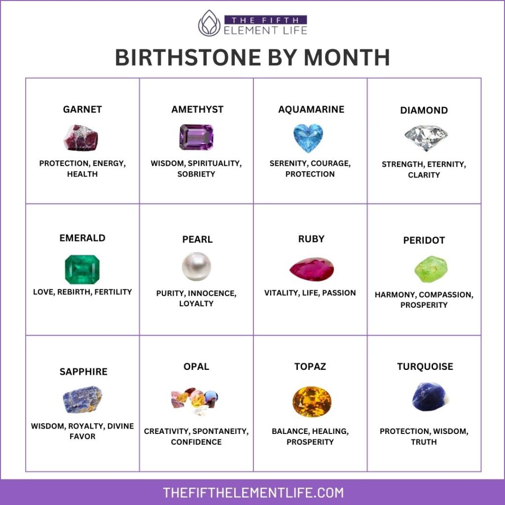 Birthstone by month