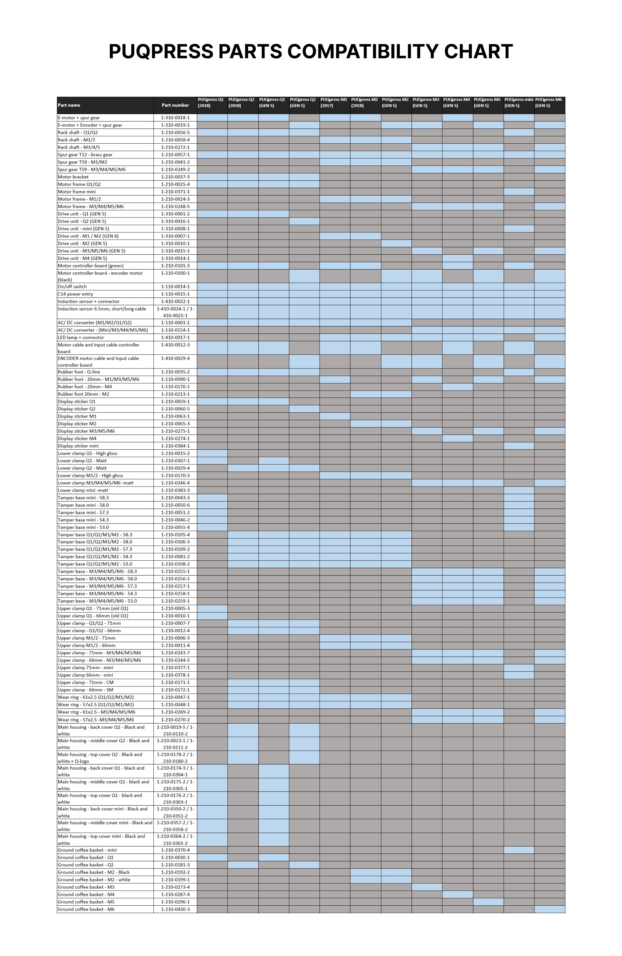 Puqpress Part Compatibility Chart