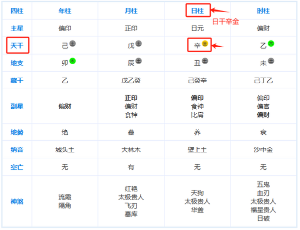 十天乾日柱看4月3日前流月運勢