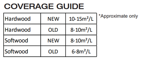 Lanotec Timber Seal Coverage Guide for Decking Supplies Online