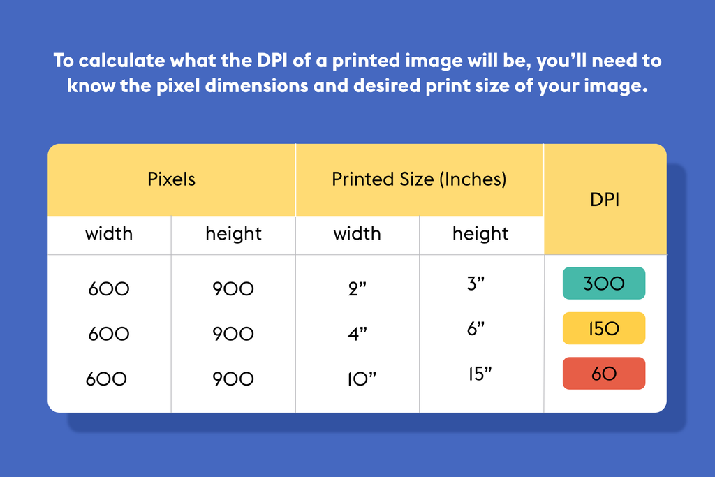 Calculate the DPI of the image