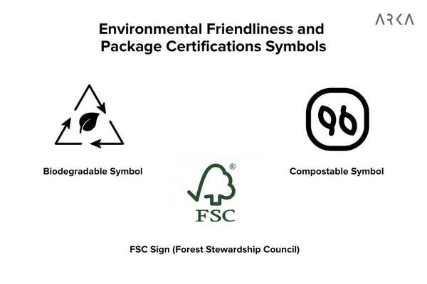 eco-friendly certifications symbols