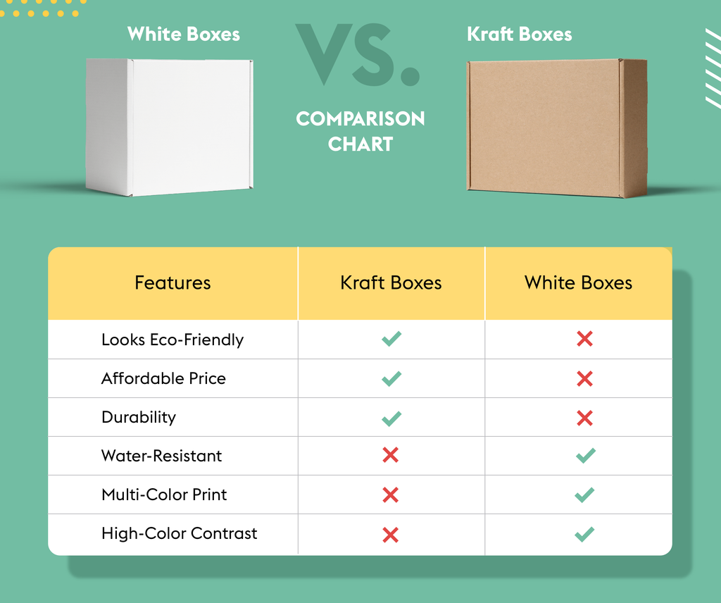 kraft vs. white boxes