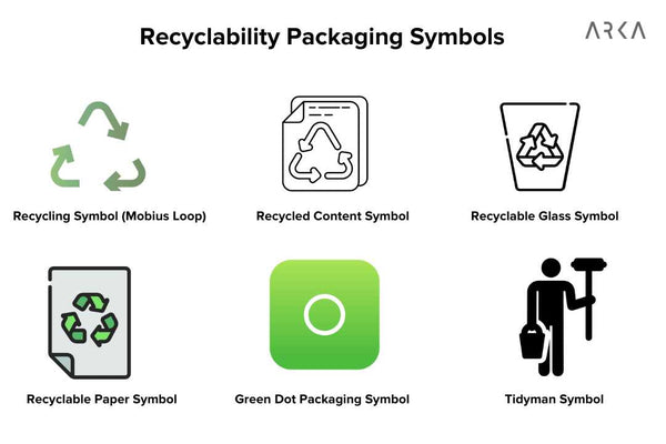 recyclability packaging symbols