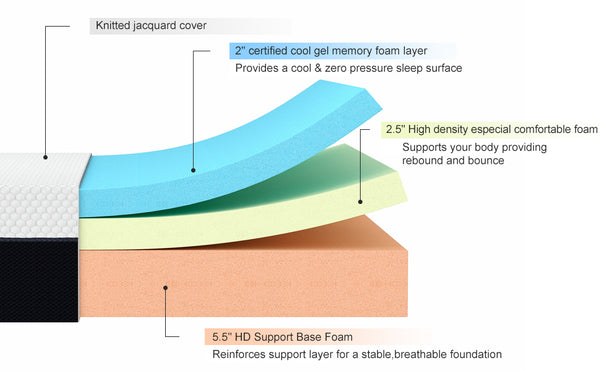 mattress queen size