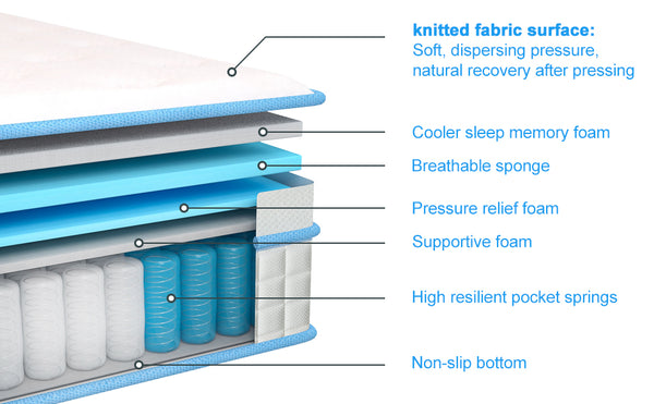 medium frim mattress for most sleepers