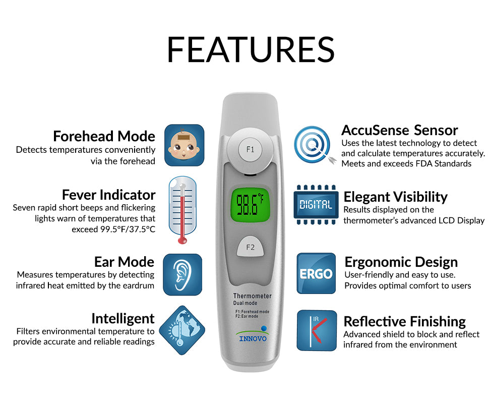 Features of the Innovo Thermometer