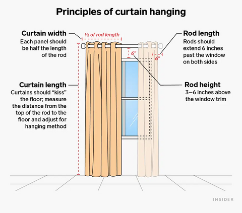 How to hang a curtain