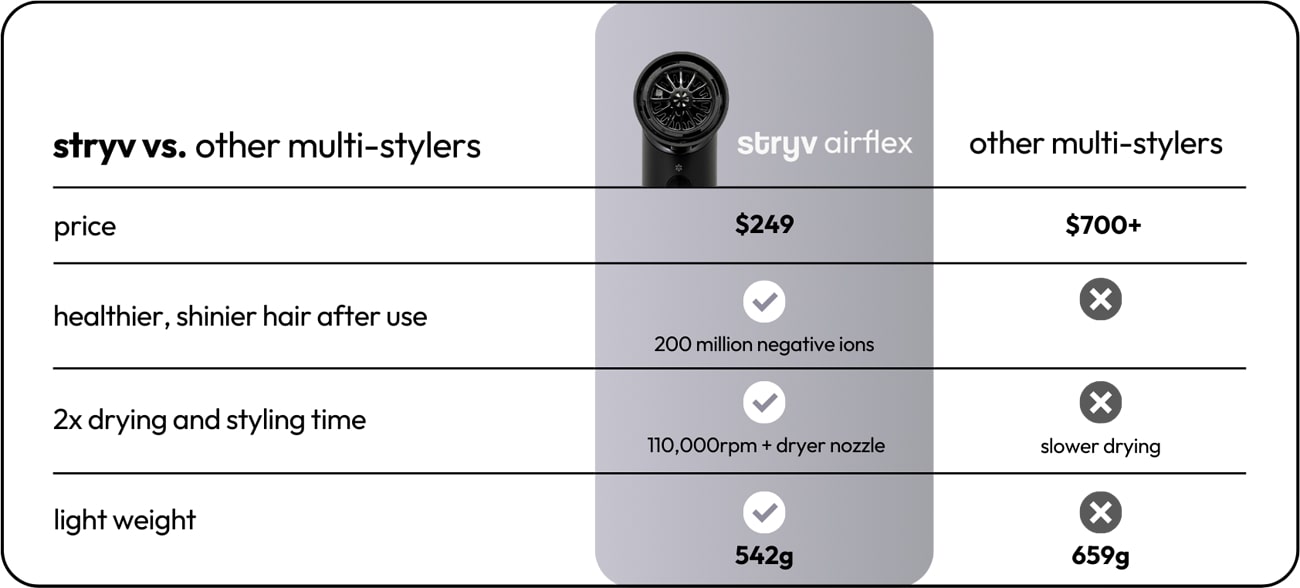 airflex compare table (1).jpg__PID:7ac88138-a7f5-41cb-b8f2-76388d513433