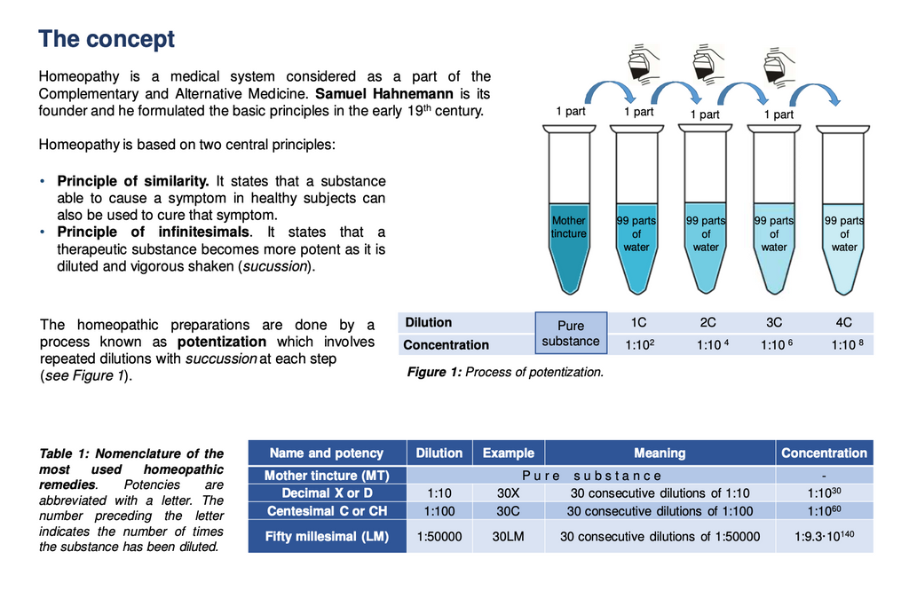 Dilutions homéopathiques ou POWER