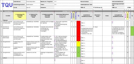 FMEA-Arbeitsblatt