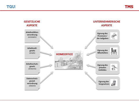 Gesetzliche und unternehmerische Aspekte vom Homeoffice