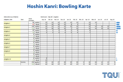 Hoshin Kanri: Bowling Karte