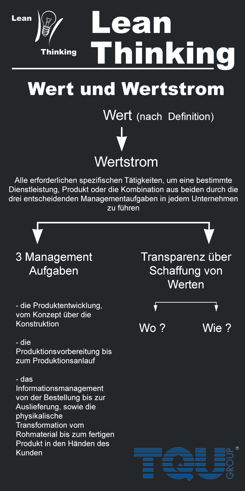 Lean Thinking Erklärung