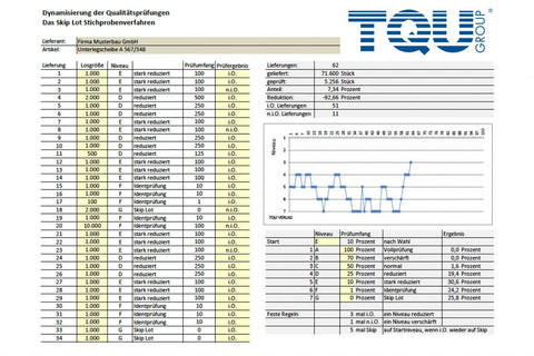 Beispiel Skip Lot in Excel