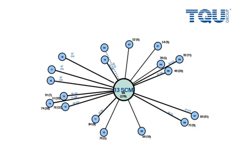 Business Process View