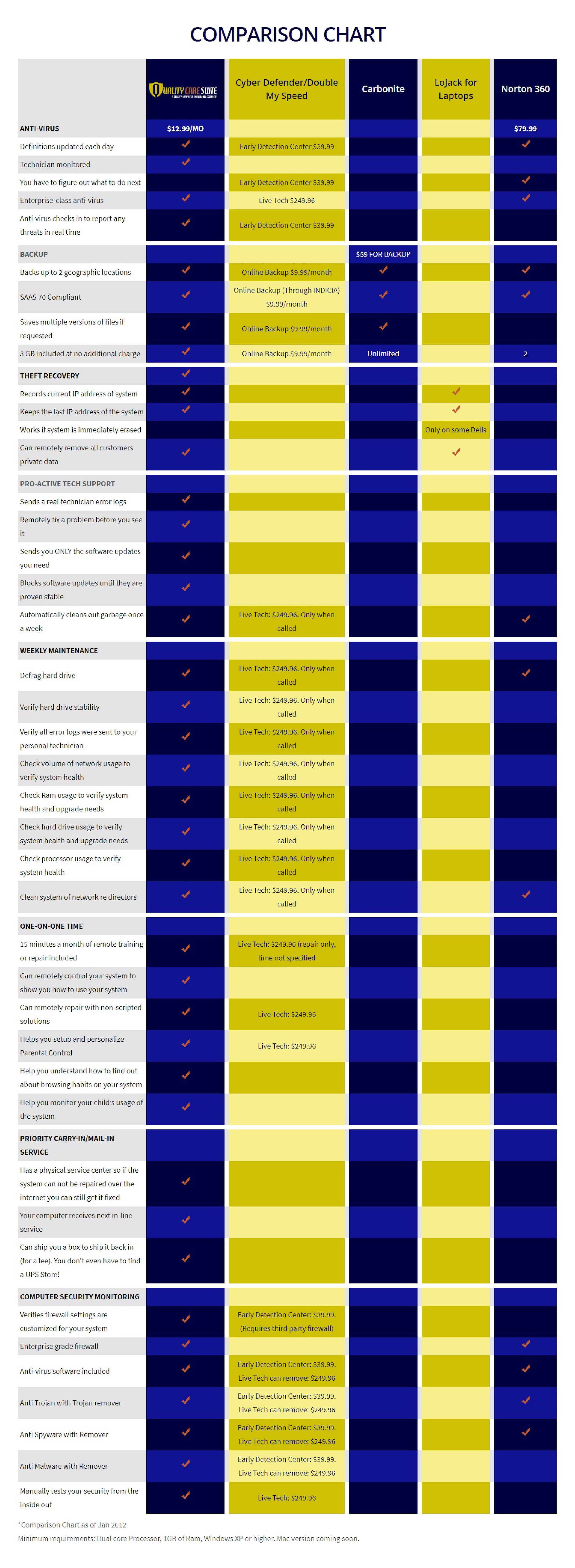 quality care suite comparison chart