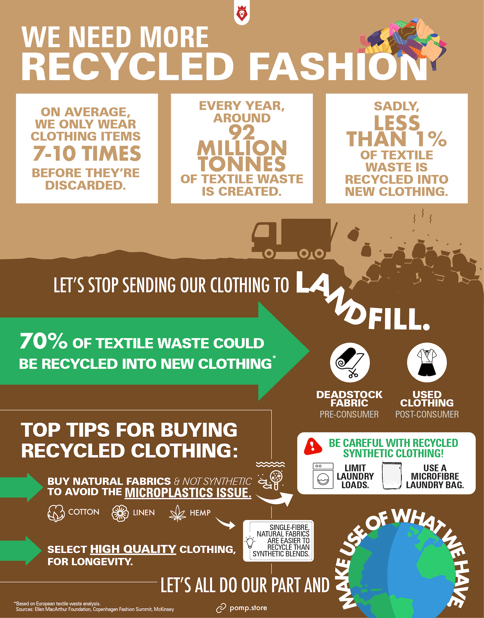 Recycled Fashion & Clothing Statistics - Infographic POMP