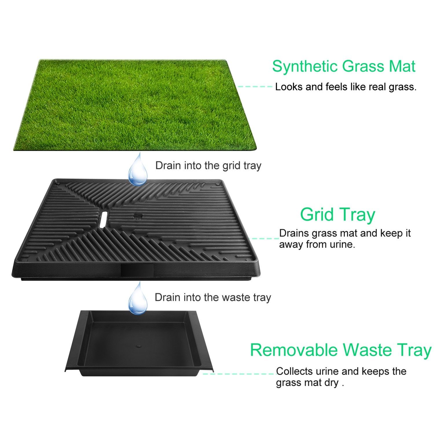 Pet Toilet Trainer Grass Mat for Puppy Potty Training - Product Detail