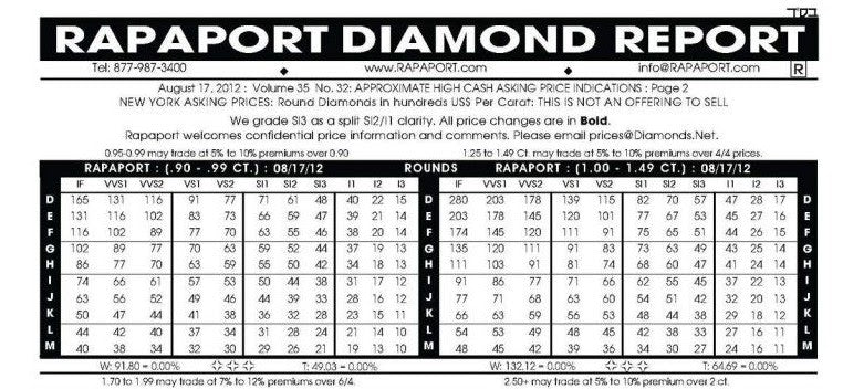 diamond price chart from Grahams diamond price guide