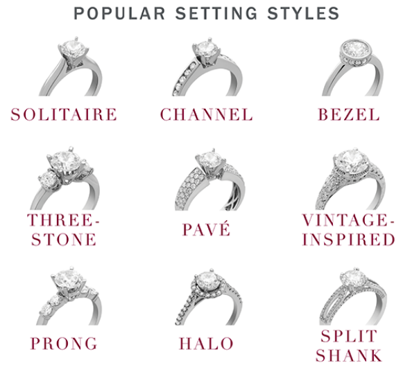 Engagement ring guide | popular ring settings infographic