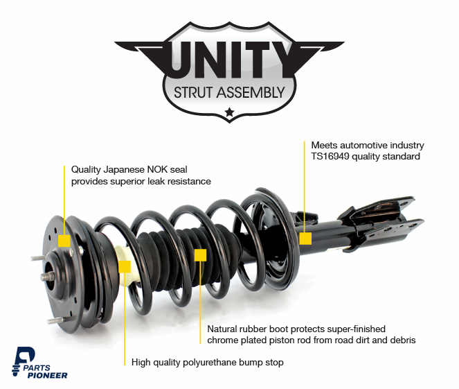 Performance and Quality Excellence with Unity