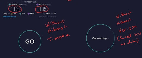 HiBoost Real Customer Feedback