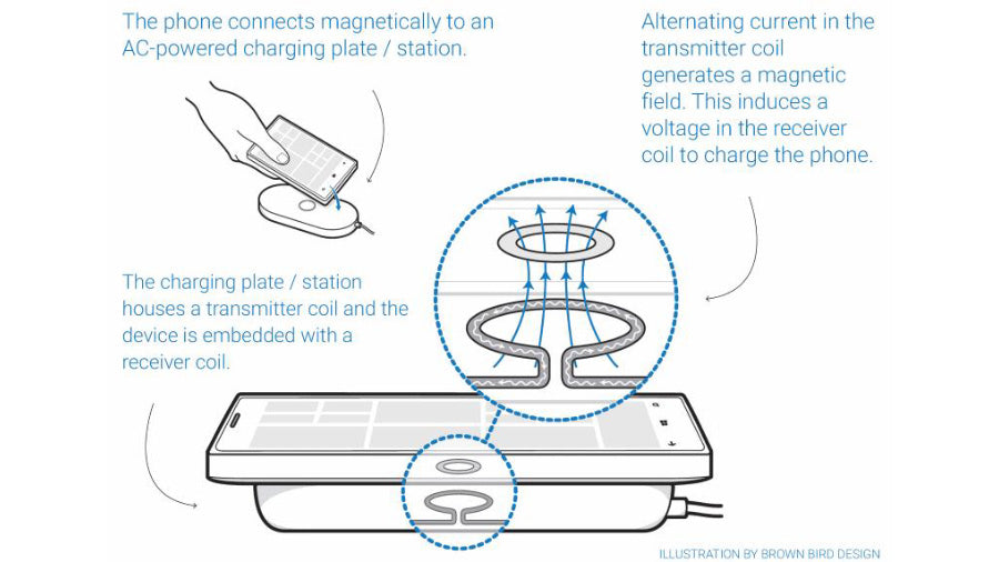 Power Considerations for Wireless Chargers