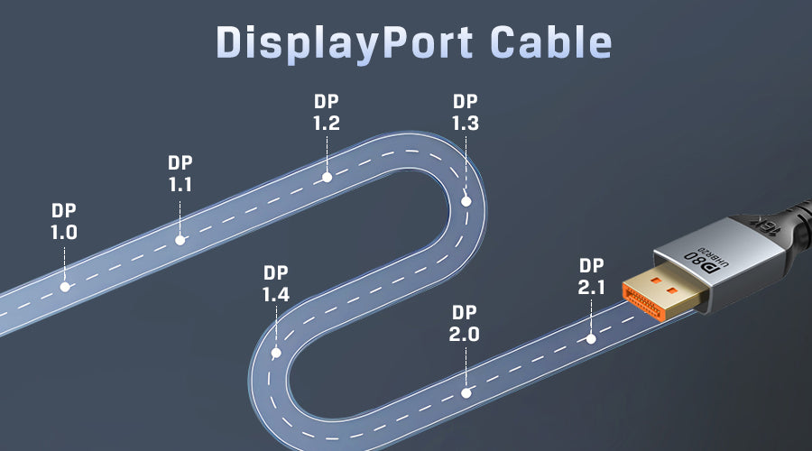 CABLETIME DisplayPort has steadily increased bandwidth over the years.