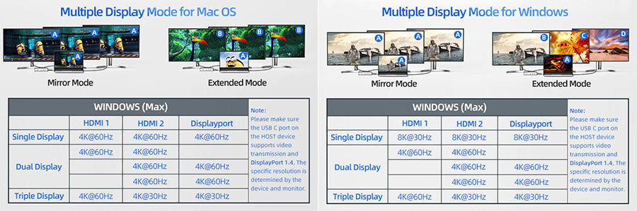 Video and Audio Output