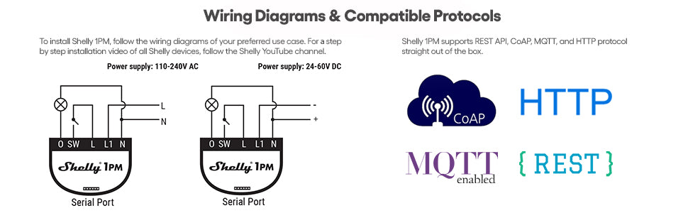 Wiring Diagrams & compatible protocols