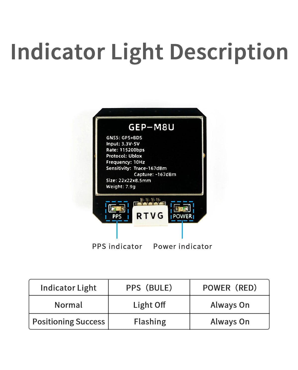 GEP-M8U GPS module