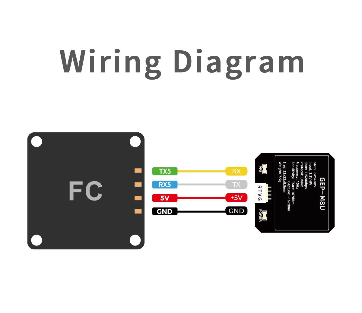 GEP-M8U GPS module