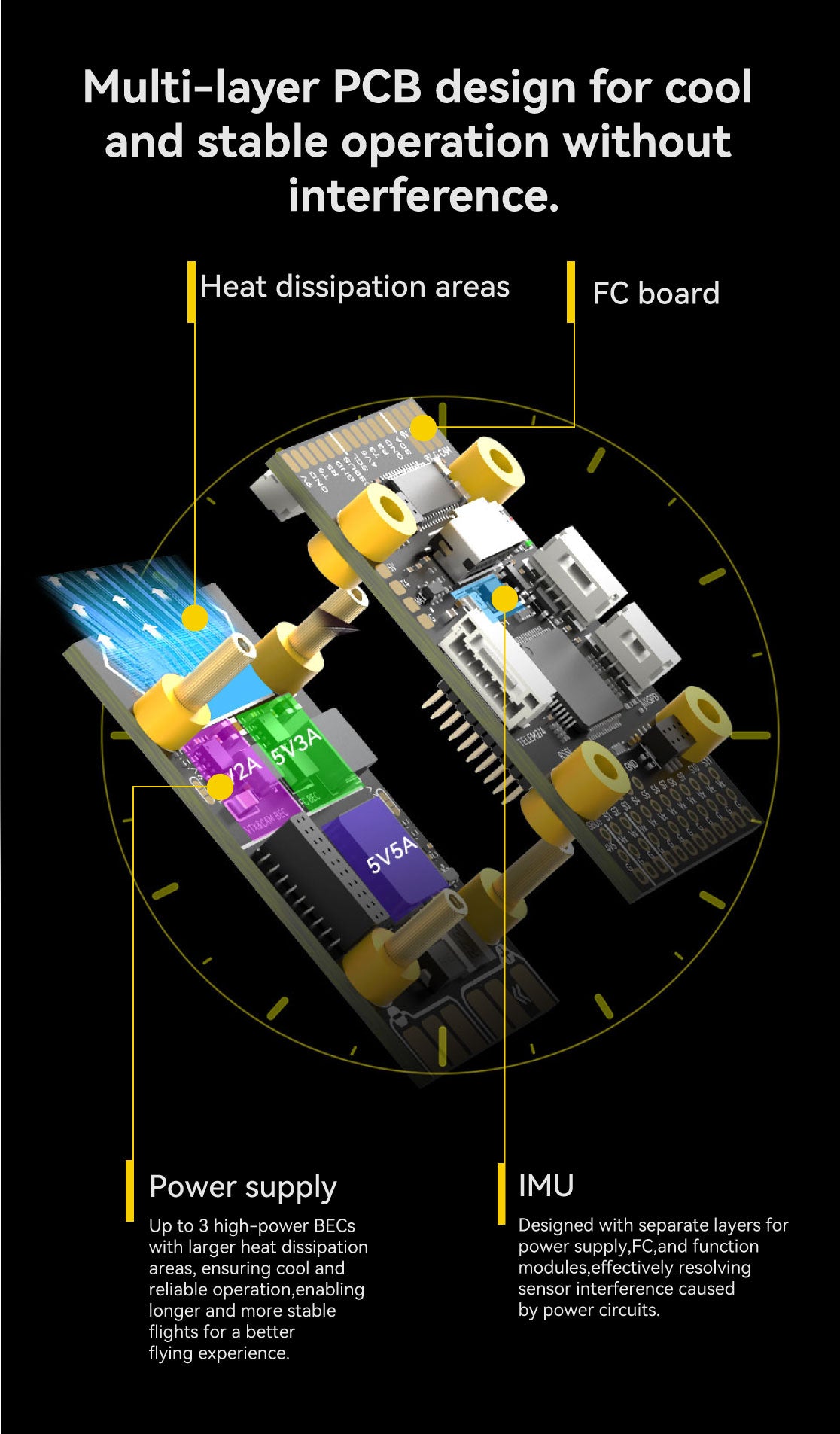 SpeedyBee F405 WING APP