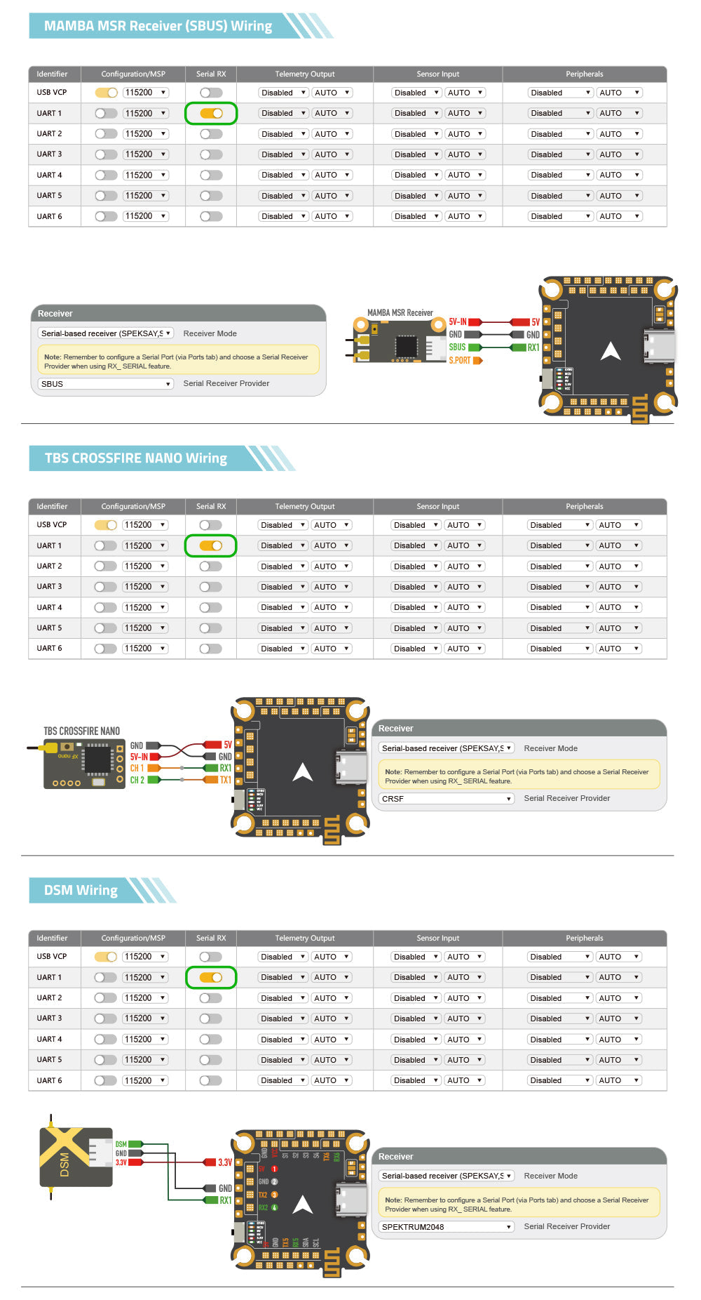 MK4 F722 APP