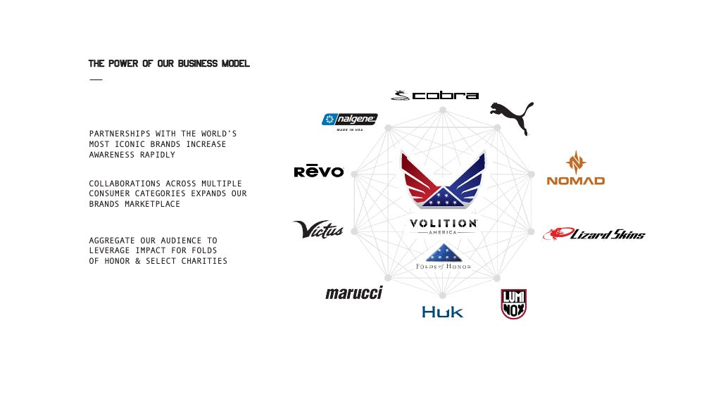 Volition America Brand Partners