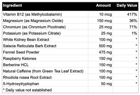 https://cdn.shopify.com/s/files/1/0642/4048/4583/files/CarbMelt-Ingredient-Chart-Image_480x480.jpg?v=1668558062