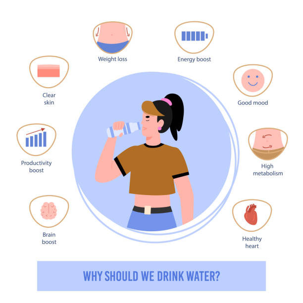 Benefit of drinking water for skin