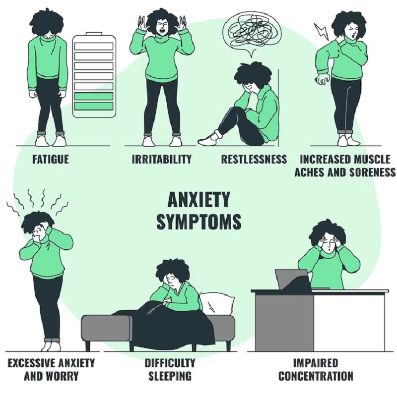 What is anxiety to be exact? 
