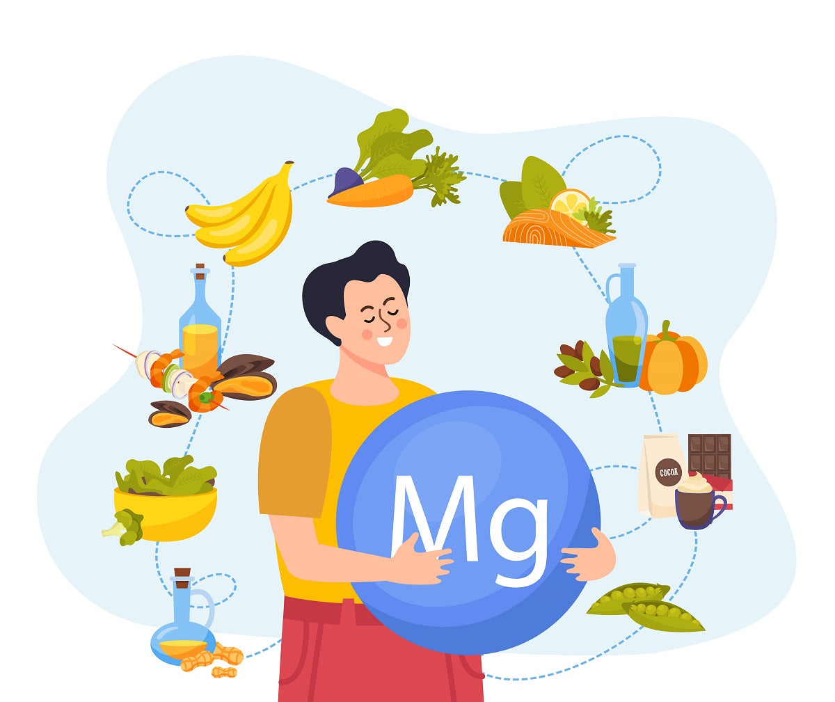 A source of magnesium