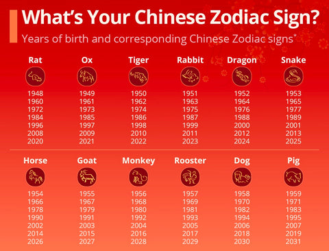 Unlocking the Mysteries of Chinese Astrology: Discover Your Fate with the 12 Zodiac Signs | Glossy-Too