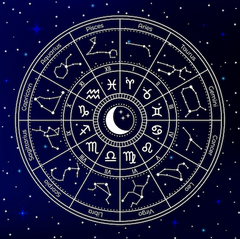 significance of Sun sign, Moon sign, and Ascendant sign - the top 3 placements in a natal chart