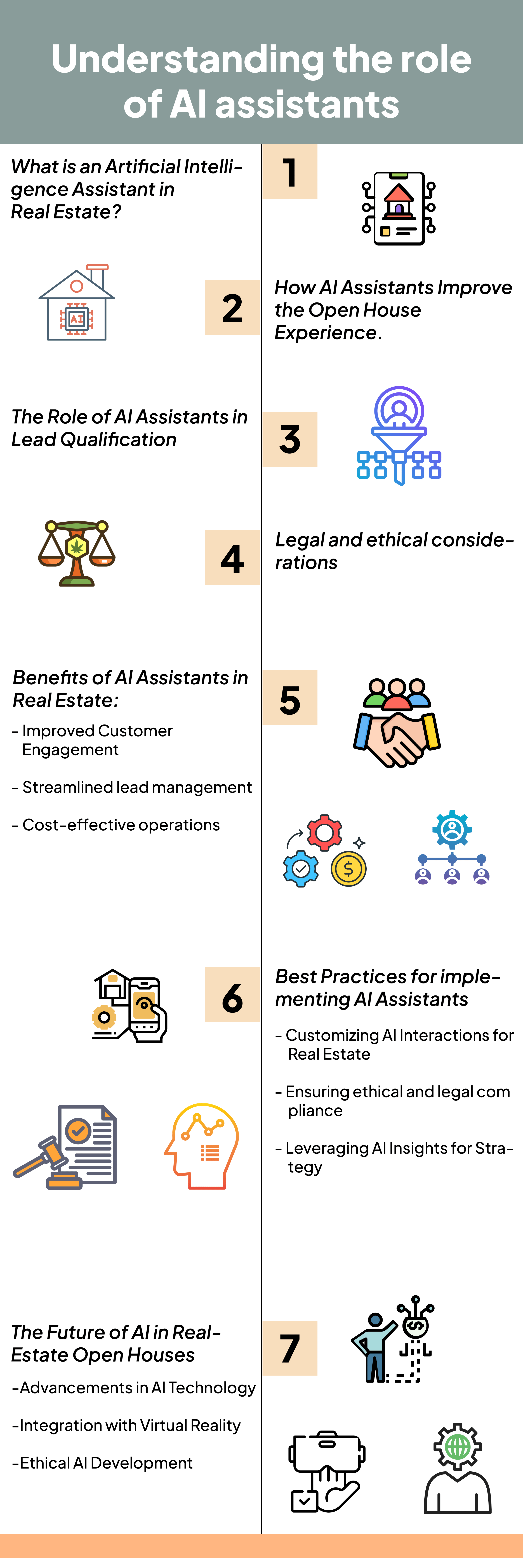 Role of AI Assistant for Open house