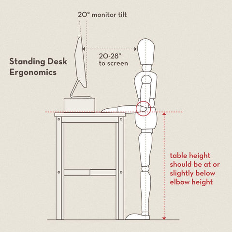 Standing-Desk-Ergonomics