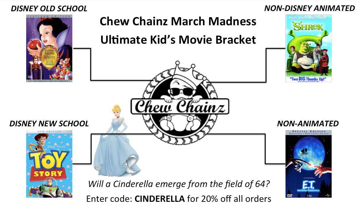 Chew Chainz Ultimate Kid S Movie Bracket